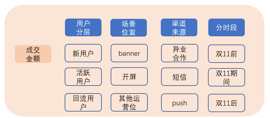 产品经理，产品经理网站